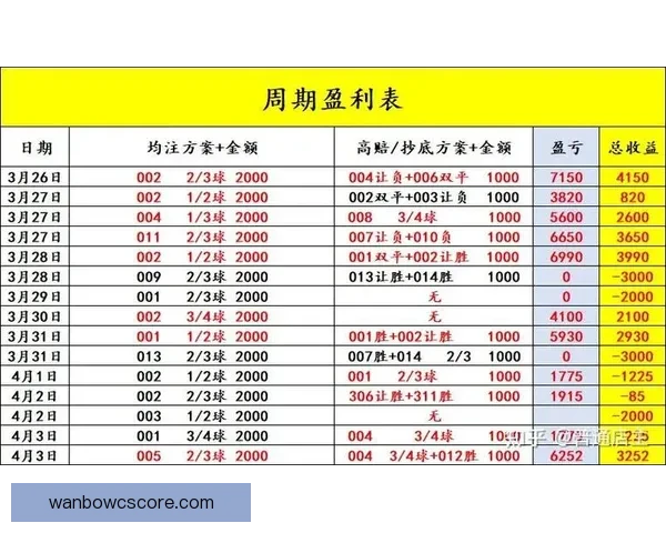 精准足球竞猜推荐助你稳赢分析策略提升胜率