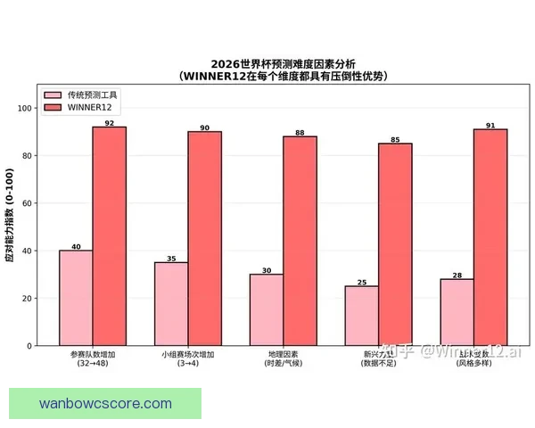 2026世界杯竞猜技巧与策略全攻略，助你精准预测赛事结果